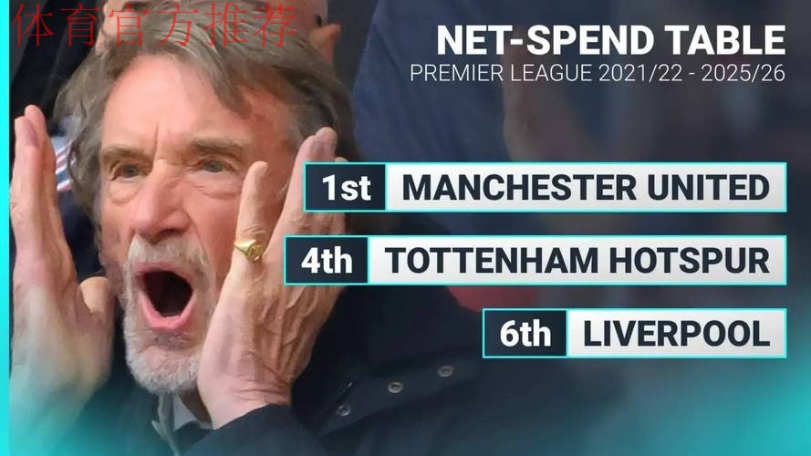 曝安德森将选择转会曼城!曼联还有一方式可截胡,砸钱能击败瓜帅 曝安德森将选择转会曼城!曼联还有一方式可截胡,砸钱能击败瓜帅